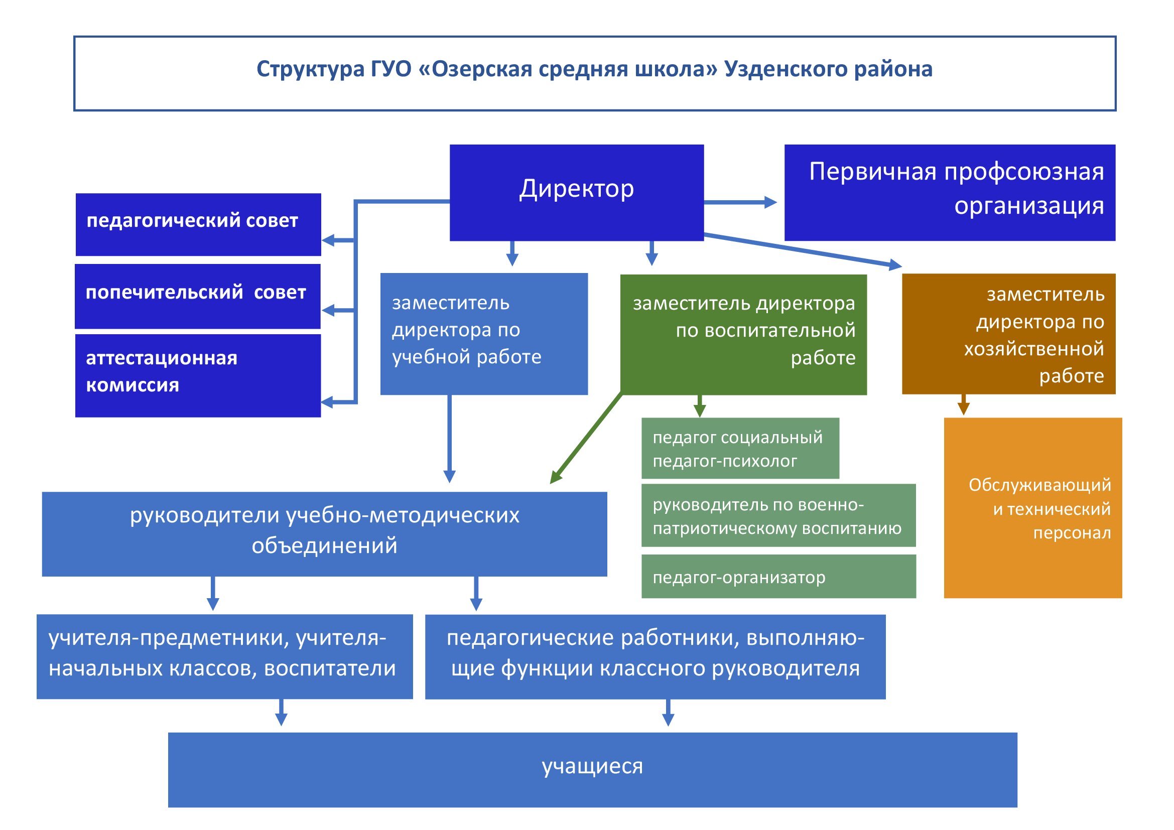 структура(1)